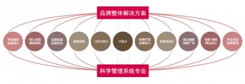 一款好的LOGO设计流程